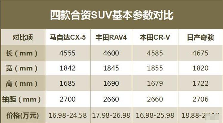 cx-5马自达销量怎么样,马自达cx-5销量排行榜