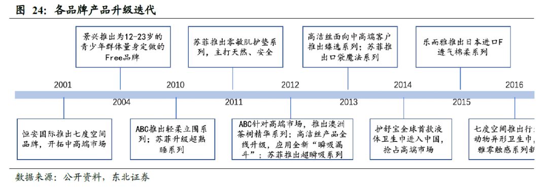 中国卫生巾市场规模,中国卫生巾批发市场
