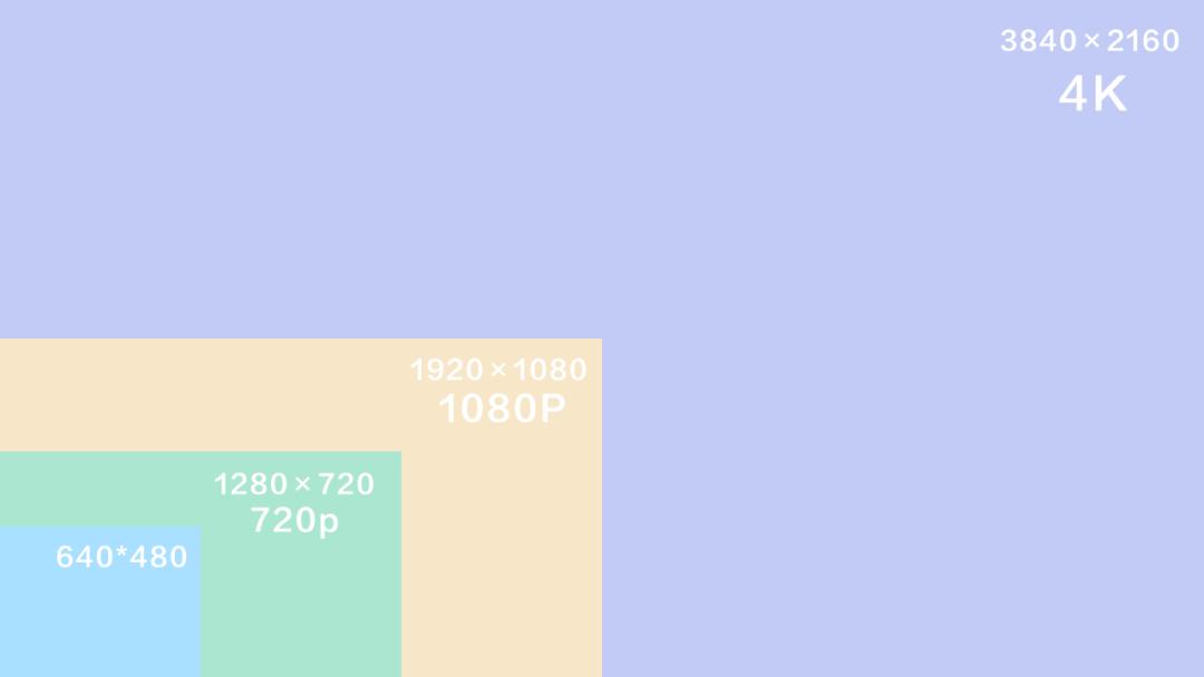 为什么拍的视频很不清晰,为什么你拍的视频这么糊没有质感