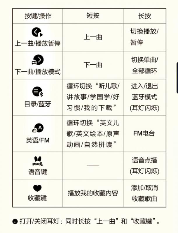 哄娃神器火火兔蓝牙故事机,宝宝巴士儿童早教智能口袋故事机