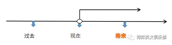 如何30秒搞定英语语法,如何在30分钟内有效学习英语