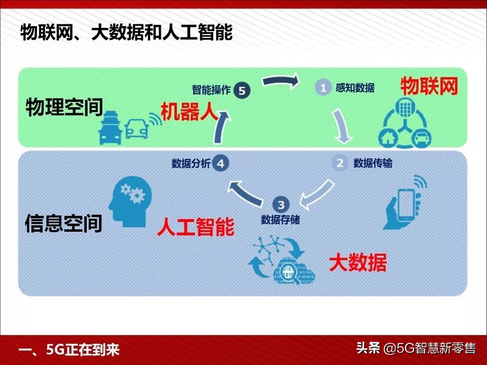 5g应用场景ppt,5g智慧教室ppt