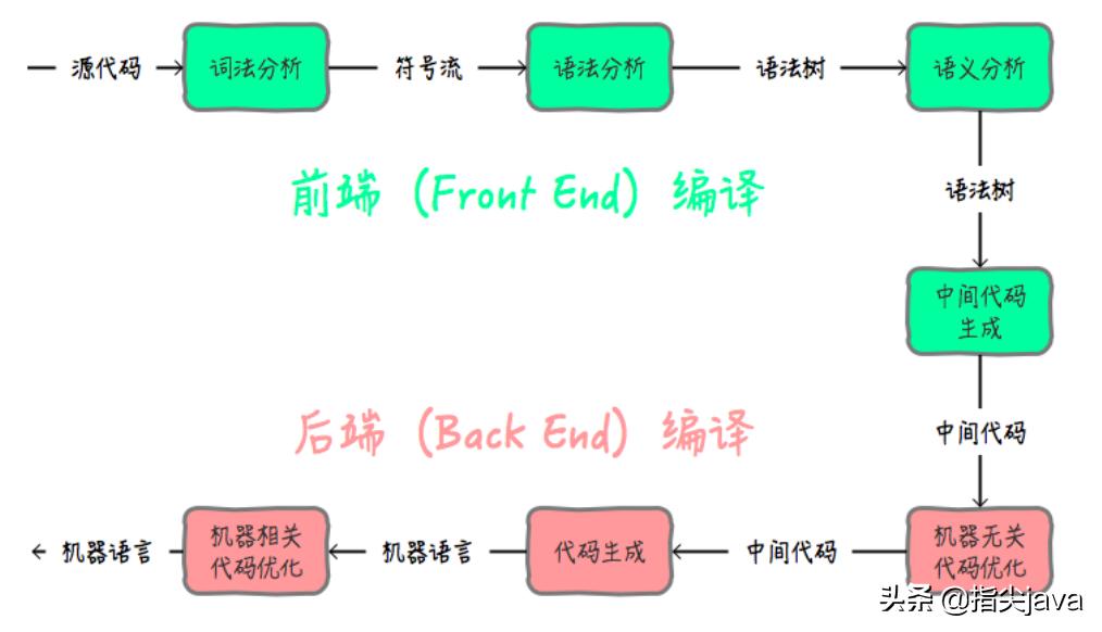 常用java编译器,java编译器使用教程