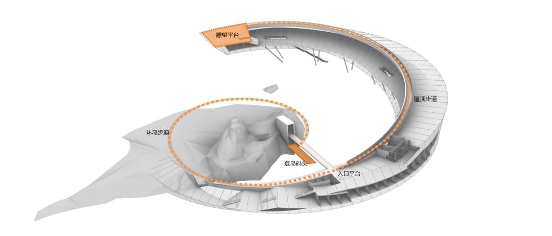 岸·海·岛——深圳大梅沙洲仔岛海洋艺术中心创作分享