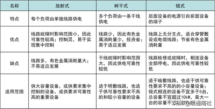 低压配电柜二次原理图讲解,低压配电基础知识大全