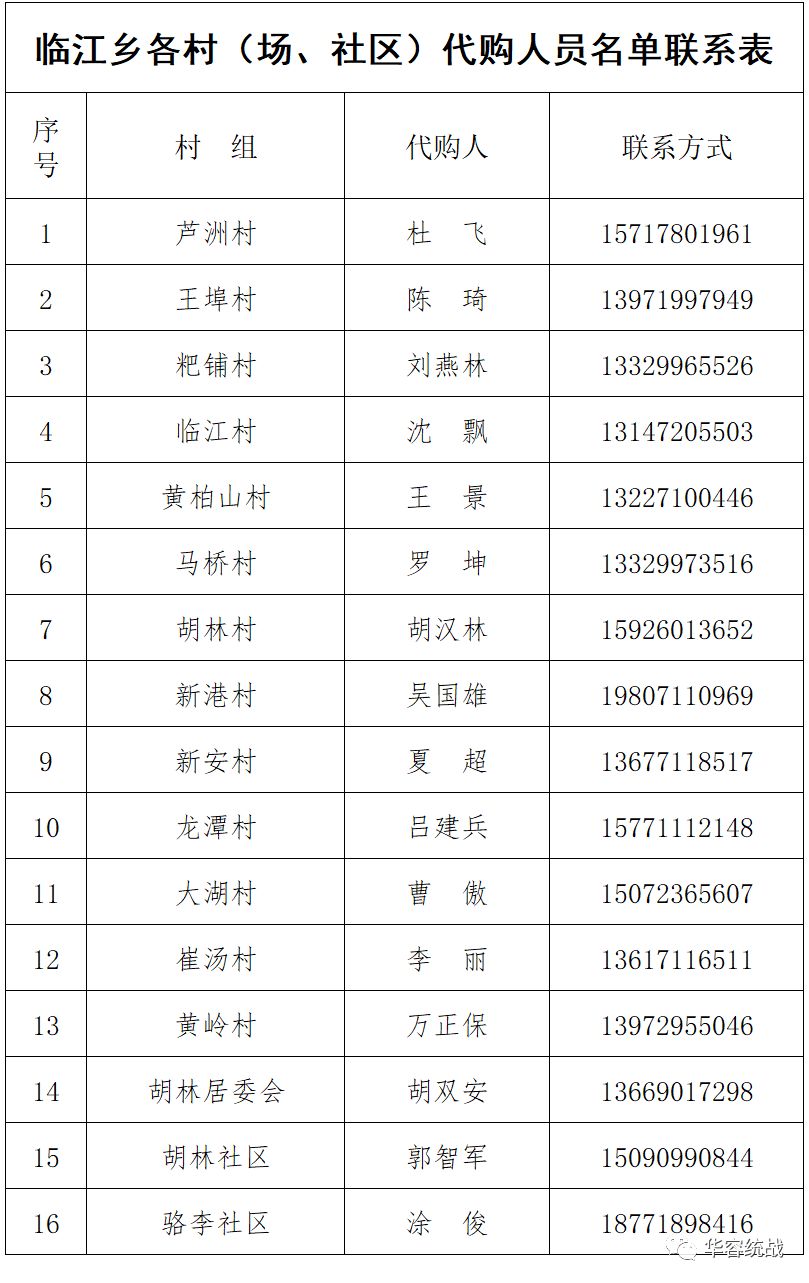请扩散！鄂州华容区居民生活套餐代购服务，完整版来啦