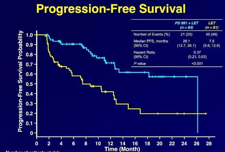帕博西尼乳腺癌,帕博西尼与哌柏西利区别