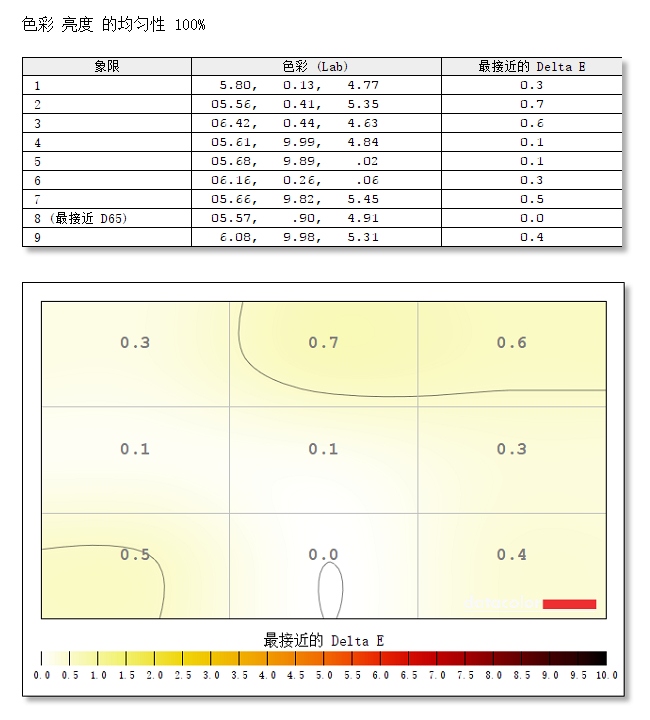 优派vp27682k显示器怎么样,优派显示器vp2768a使用说明