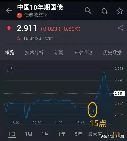 警惕外资做空,警惕外资抄底中国优质资产