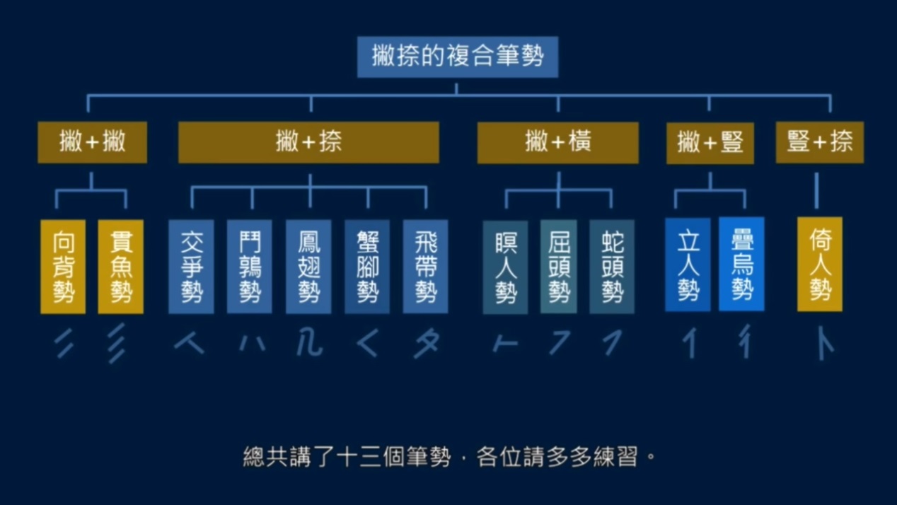 黄简讲书法笔势篇3,黄简讲九十九种笔势的写法示范