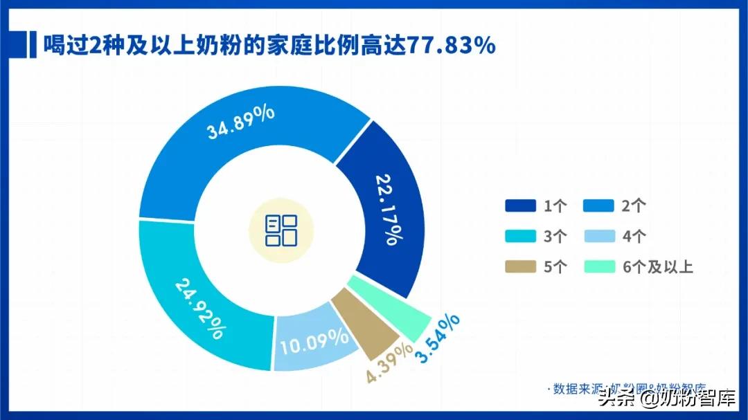 2021婴幼儿奶粉市场分析,2020年中国奶粉数据报告