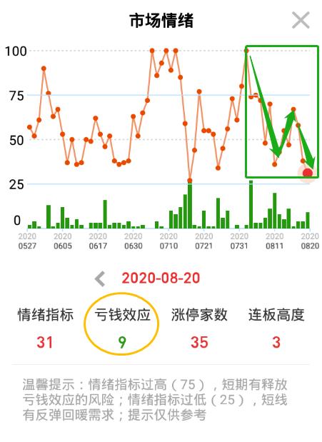 创业板涨跌幅20%7月25日开始,创业板股票涨跌幅度是怎样规定的