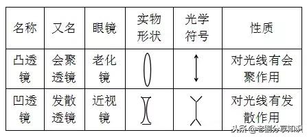 八年级物理上学期知识点全汇总文字版！真是太有用了！备战期末