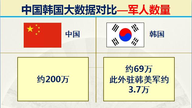 当年韩国有多强,韩国的实力到底有多强