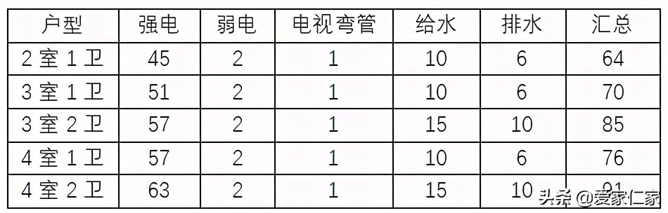 硬装中容易出现的问题,硬装基本结束各种遗憾都是泪