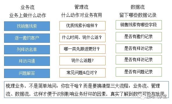 excel销售数据分析图表,销售数据分析可以从哪些维度分析