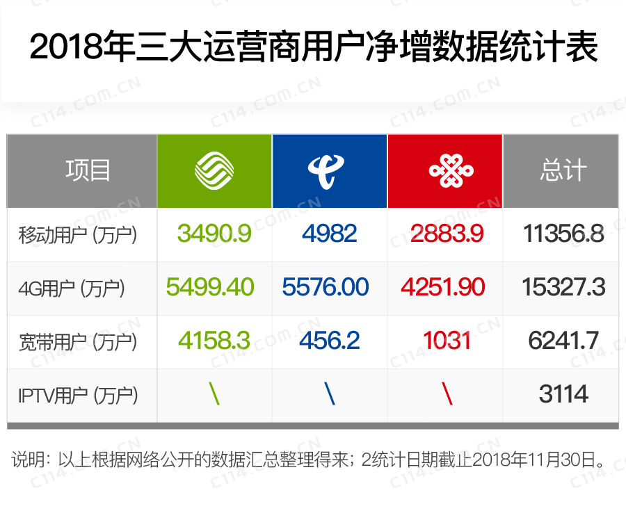通信运营商如何靠流量赚钱,运营商流量获取与运营技巧有什么