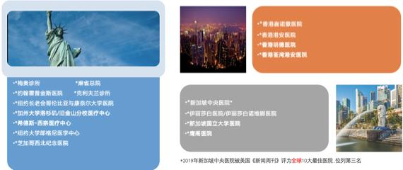 人人都买的高端医疗险,高端医疗险新趋势