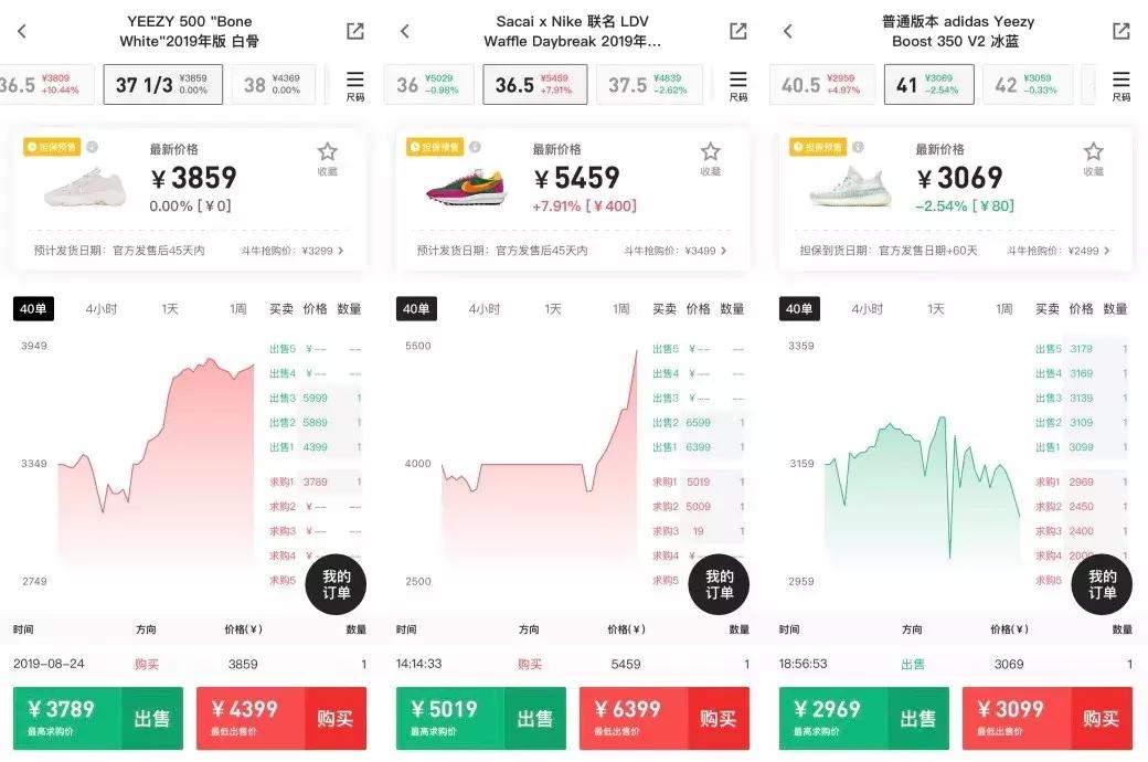 4天暴涨900%，00后都跑去炒鞋了
