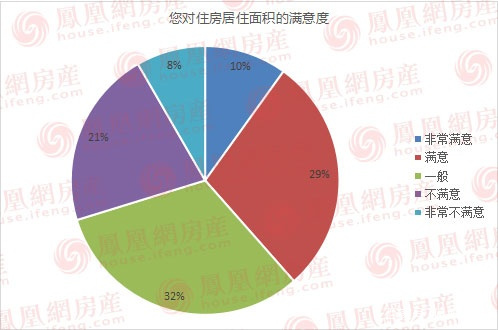 315投诉地产开发商有用吗,315房产中介满意度调查