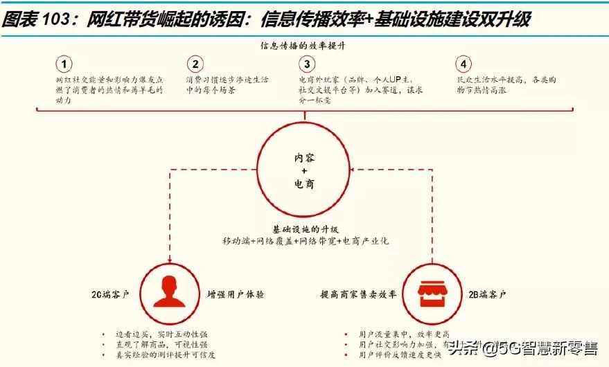 展望行业的未来发展趋势,电商未来展望论文