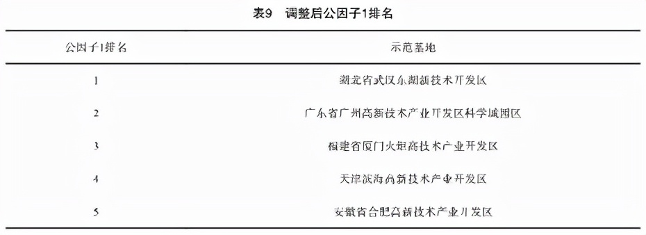 双创示范工业园区,创新创业生态环境
