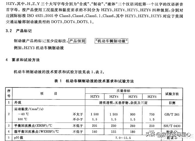 汽车字母常识,汽车无用冷知识