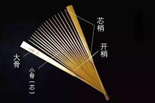 折扇的使用讲究和文化,折扇烫黑白钉的讲究