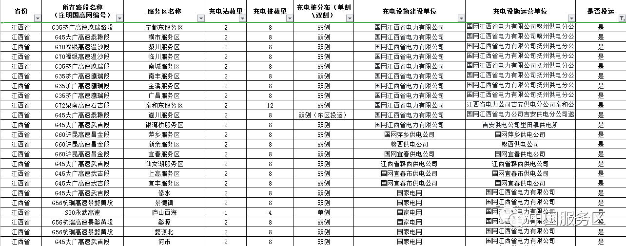值得收藏,2020年高速服务区充电桩最全整理好用行程规划app推荐