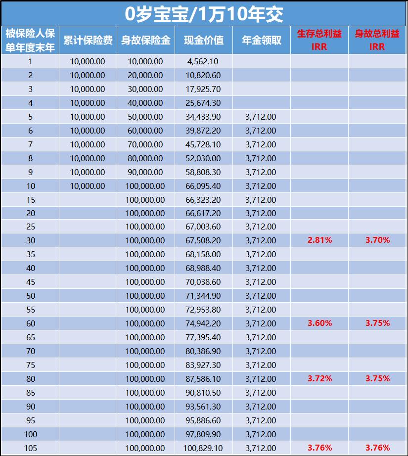 现在最好的年金保险产品哪款好,解读那些年即将停售的年金保险