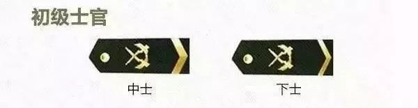 现役士官可以享受的地方福利待遇,军人士官退伍福利待遇最新政策