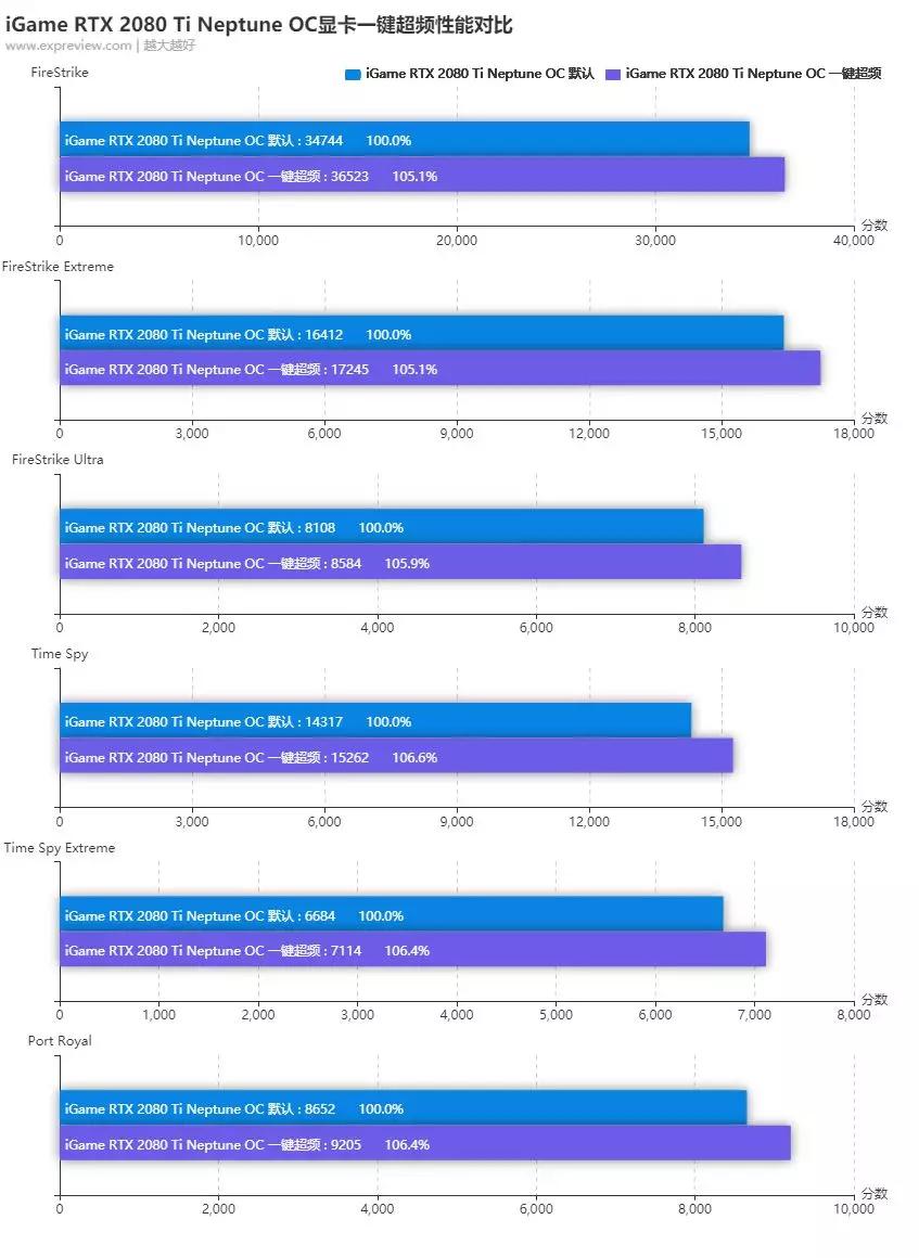rtx2080ti显卡技嘉,七彩虹rtx2080ti显卡