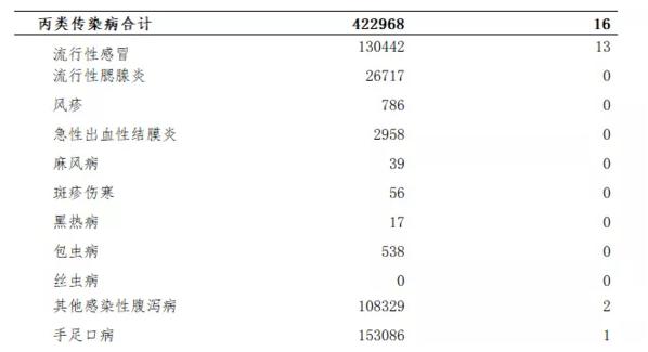 预防流行性腮腺炎最有效的手段是,流行性腮腺炎症状预防