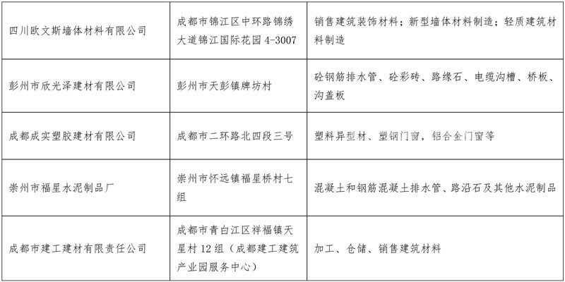 南玻2022重点项目,南玻最新中标消息