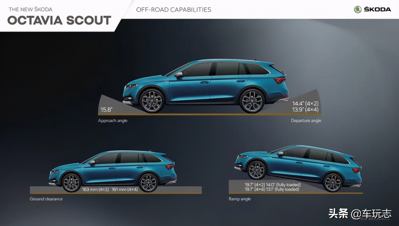 四驱旅行车斯柯达明锐scout,明锐scout版
