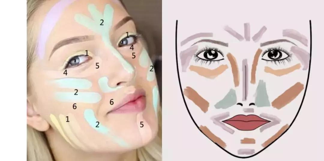 nyx六色遮瑕去黑眼圈,nyx六色遮瑕盘怎么遮毛孔