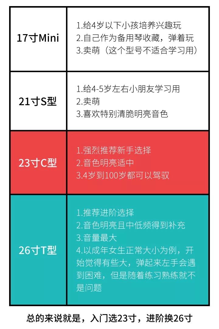 新手入门尤克里里怎么选购,尤克里里买合板琴好还是单板琴好