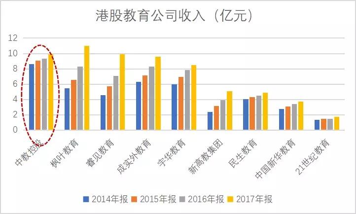 港股教育板块走势,港股教育龙头股