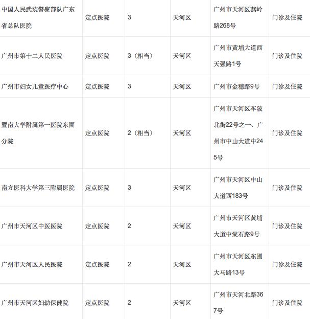广州怀孕什么时候办理生育登记,广州生育定点后能转医院吗
