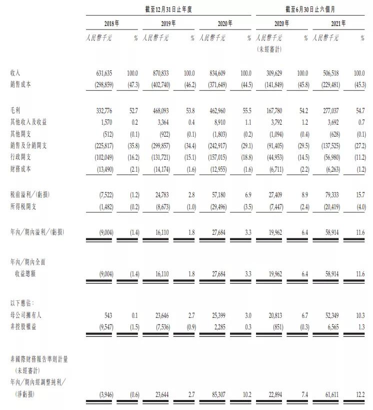 牙博士单店盈利,牙博士口腔营收