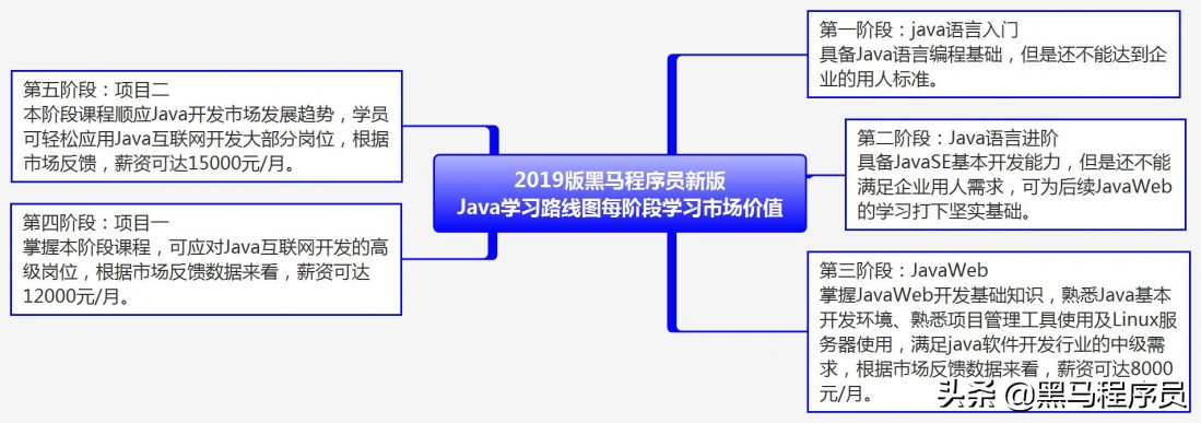 经过慎重考虑,我拿出这套适合初学者入门的Java基础完整版视频