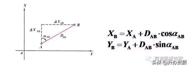 水准测量和导线测量哪个简单,水准导线测量怎么测