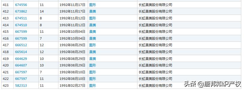 美菱冰箱大事件,美菱吊顶和美菱有关系吗