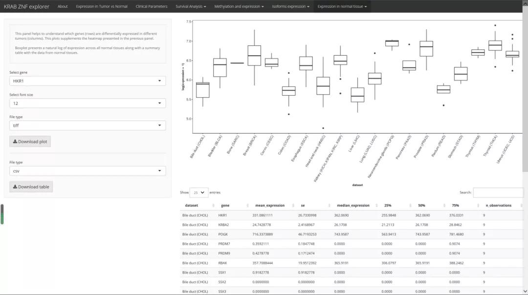 生信分析常用数据库,生信分析用哪个数据库