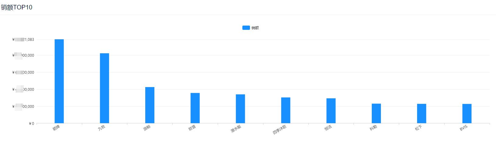 卫浴市场占有率排名,浴室柜的销量