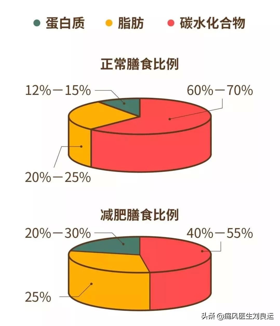 人到中年尿酸高六个生活管理要点,四十岁男人如何预防尿酸高