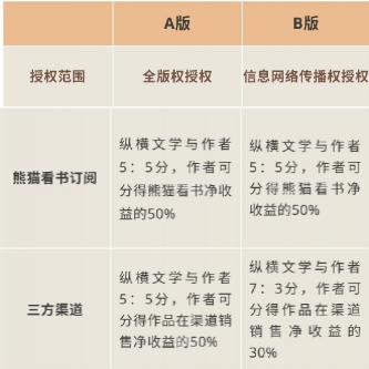 纵横中文网小说签约被拒,纵横中文网为什么不审核