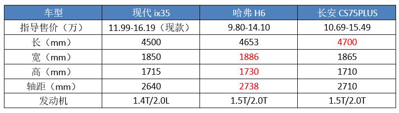 韩系车最好的suvix35,新款韩系最好的suv车哪款
