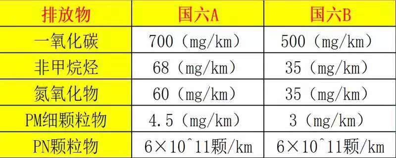 低灰分国六机油嘉实多,什么是低灰分机油的标识