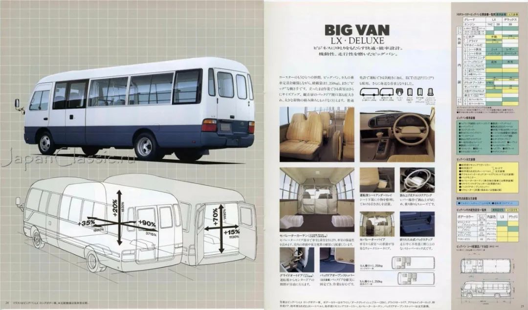 真考斯特和仿考斯特,丰田考斯特各个版本